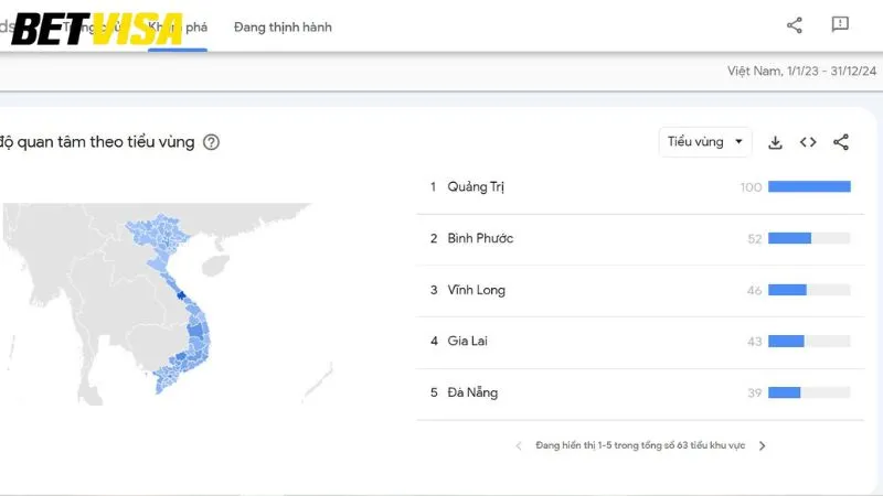 Betvisa có lượt truy cập cao ngất ngưởng