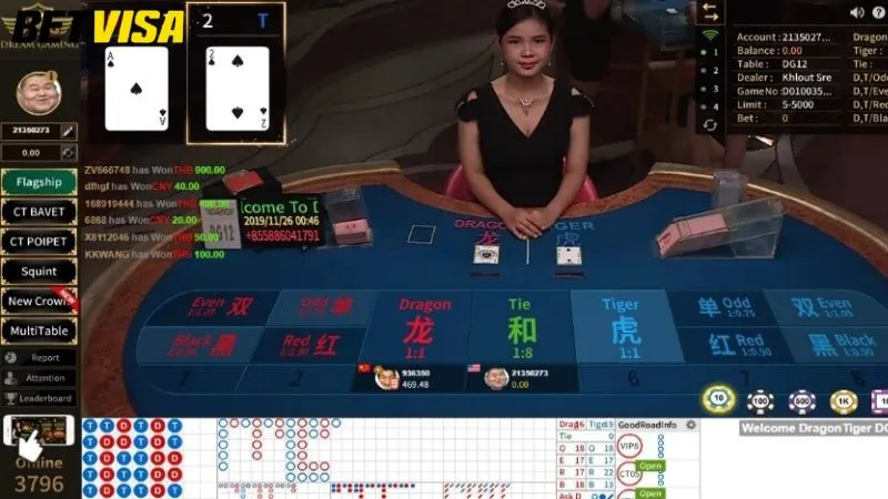 Game bài Rồng Hổ Betvisa với đồ họa sắc nét